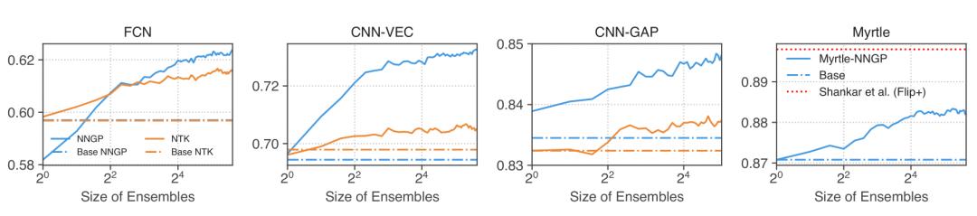硬刚无限宽神经网络后，谷歌大脑有了12个新发现