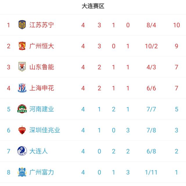 �г�������³��һ��������С�鵹���ڶ� ��֧�������һʤ