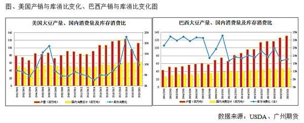 豆粕四季度行情展望