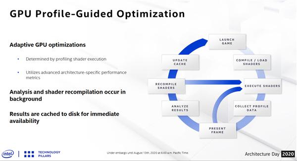 22年后再战高性能显卡市场 Intel Xe GPU架构详解：王之野望