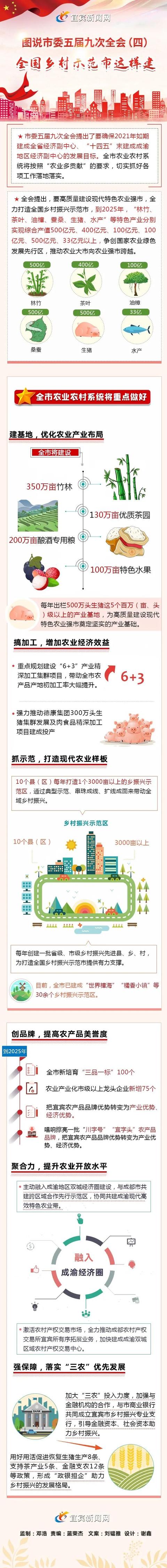 目标明确！全国乡村示范市，宜宾这样建！