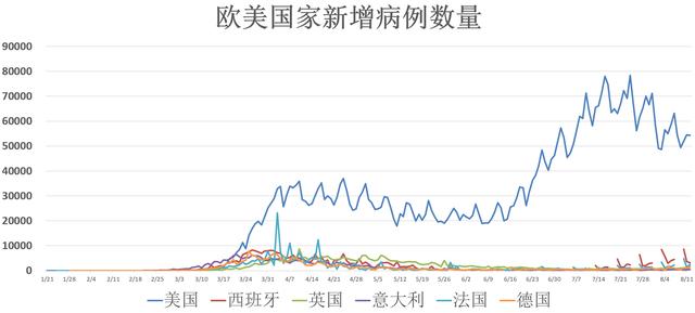 全球疫情动态「8月13日」：确诊病例突破2066万 菲律宾十月启动俄罗斯疫苗Ⅲ期实验