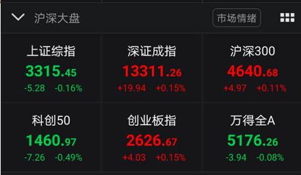 军工医药复活，外资大举加仓！免税店等热炒题材集体熄火，发生了什么？