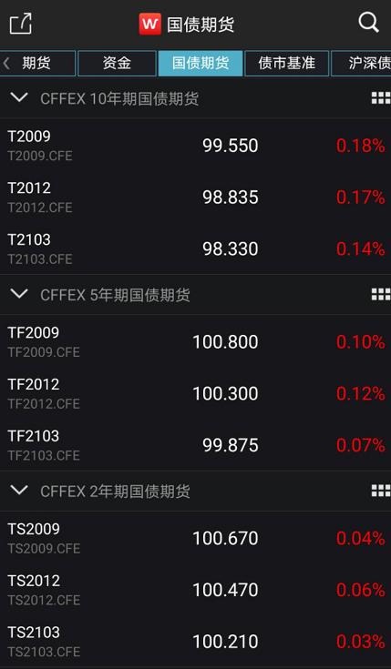 军工医药复活，外资大举加仓！免税店等热炒题材集体熄火，发生了什么？
