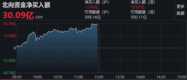 军工医药复活，外资大举加仓！免税店等热炒题材集体熄火，发生了什么？