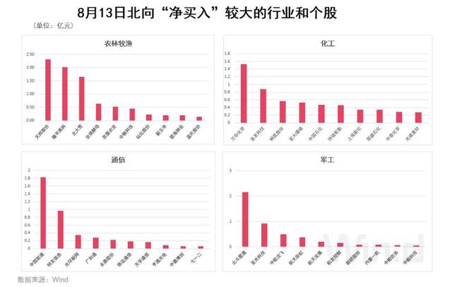 刚刚，吃下定心丸！央妈一周释放4900亿，更预告续作“麻辣粉”！军工医药复活，外资大举加仓！10万大肉签突然暴跌，发生了什么？