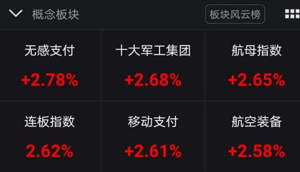 刚刚，吃下定心丸！央妈一周释放4900亿，更预告续作“麻辣粉”！军工医药复活，外资大举加仓！10万大肉签突然暴跌，发生了什么？
