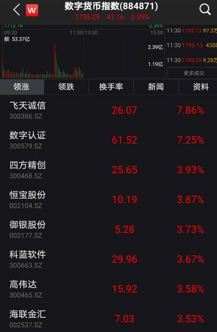 军工医药复活，外资大举加仓！免税店等热炒题材集体熄火，发生了什么？