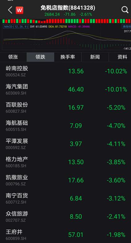 刚刚，吃下定心丸！央妈一周释放4900亿，更预告续作“麻辣粉”！军工医药复活，外资大举加仓！10万大肉签突然暴跌，发生了什么？