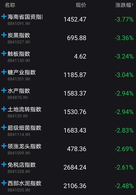 军工医药复活，外资大举加仓！免税店等热炒题材集体熄火，发生了什么？