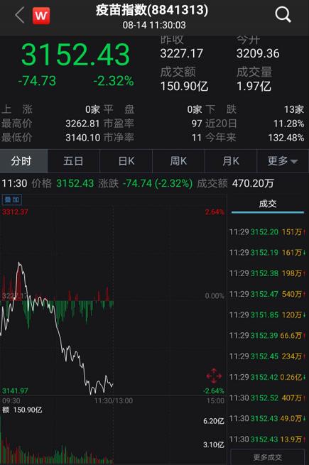 军工医药复活，外资大举加仓！免税店等热炒题材集体熄火，发生了什么？