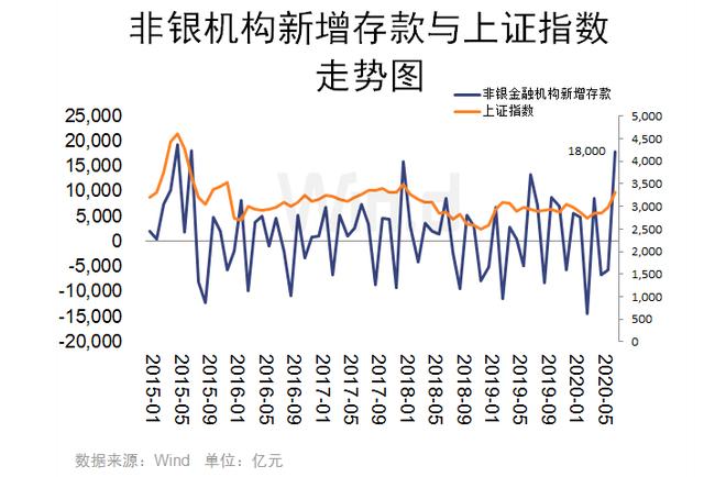 刚刚，吃下定心丸！央妈一周释放4900亿，更预告续作“麻辣粉”！军工医药复活，外资大举加仓！10万大肉签突然暴跌，发生了什么？
