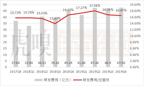 净利增四成，但百度可未必笑得出来