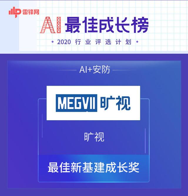 AI+安防「最佳成长奖」，这五家凭什么当选？丨CCF-GAIR 2020