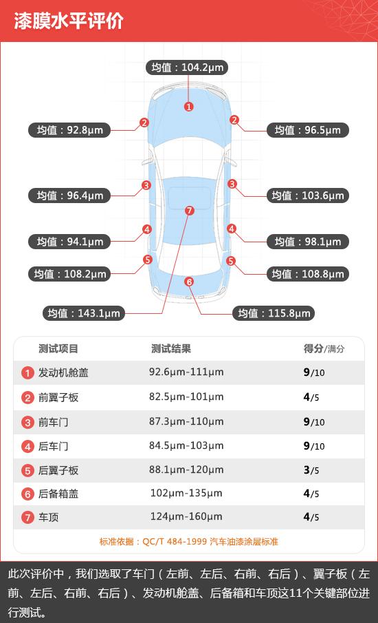 2020款长安林肯冒险家新车商品性评价