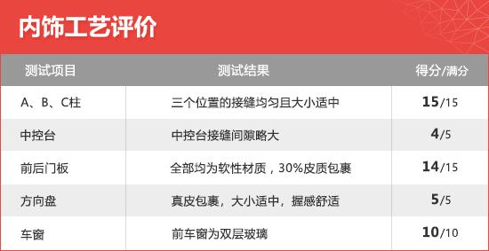 2020款长安林肯冒险家新车商品性评价