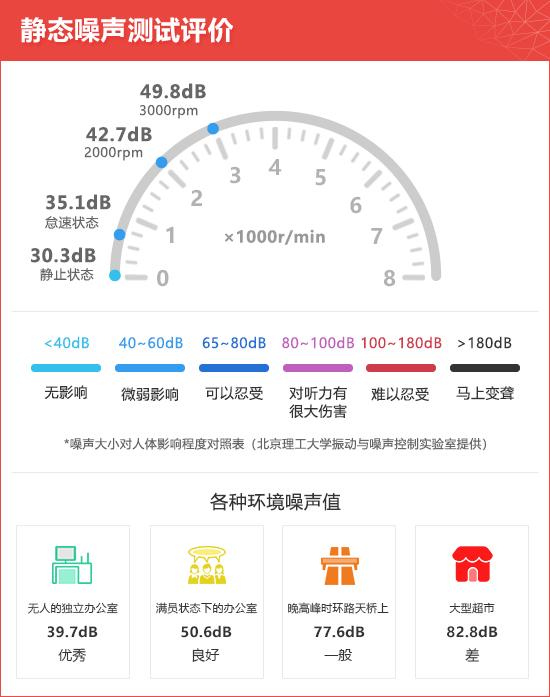 2020款长安林肯冒险家新车商品性评价