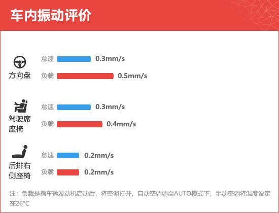 2020款长安林肯冒险家新车商品性评价