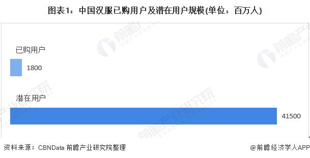年轻人|成都4万年轻人开网店卖汉服 中国汉服潜在用户规模达4.15亿人