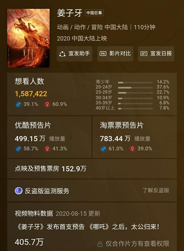 春节档推迟影片终于回来了！《姜子牙》宣布定档，270万人想看