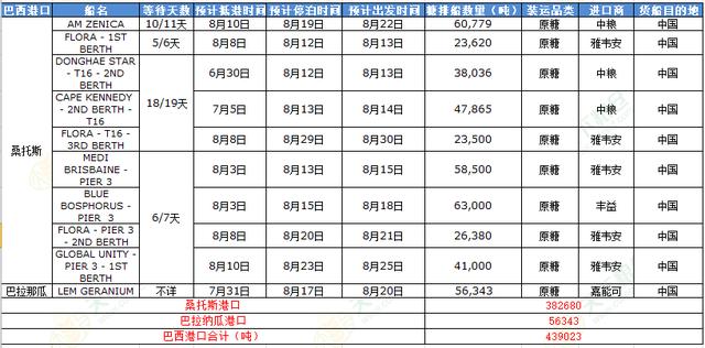中国今年将糖进口量是否会扩大到500万吨？