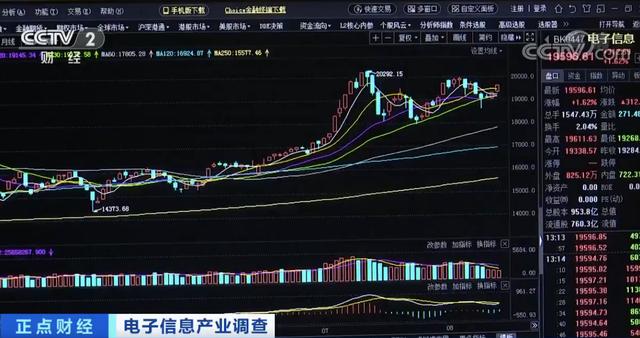 央视调查：电子信息制造业企稳回升集成电路出口一枝独秀