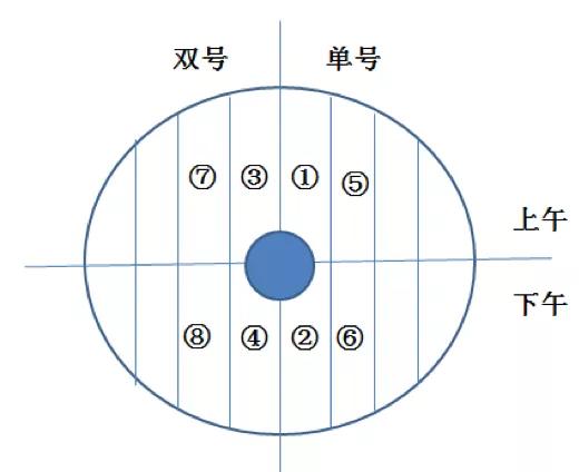 低分子肝素，怎么用？