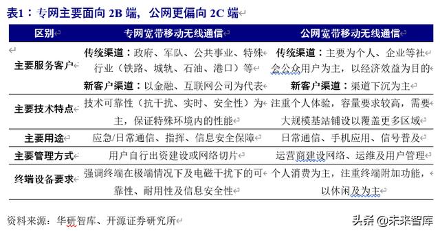 5G专题报告：5G专网助力产业横向拓展，打开5G纵向新空间
