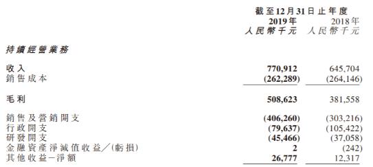 齐家网净利同比下降超90%、股价遭"腰斩" 互联网家装是如何被玩坏的?