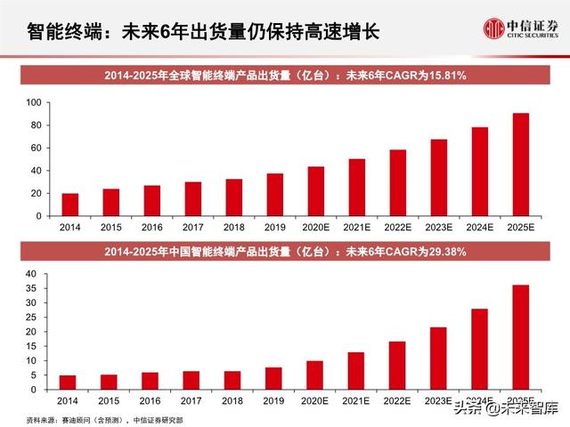 2020全球5G和新基建产业展望及投资机会分析