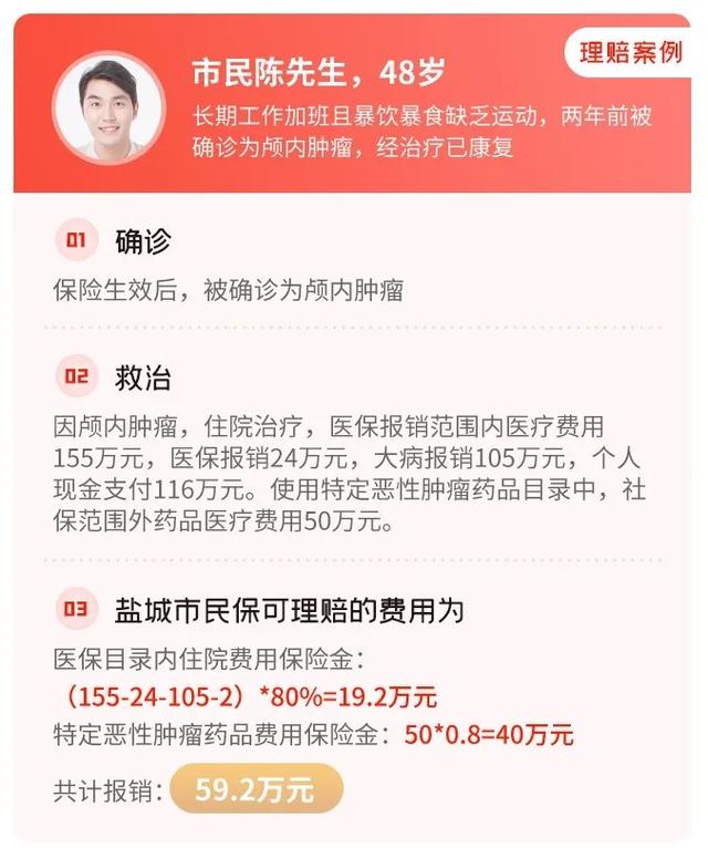 定了！“专属医疗-盐城市民保”来了！每年58元/人最高报销150万