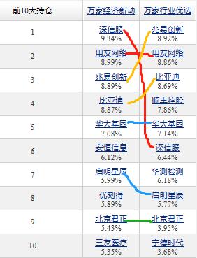 万家行业优选业绩差？科技医药新能源配置跌幅大，值得持有吗