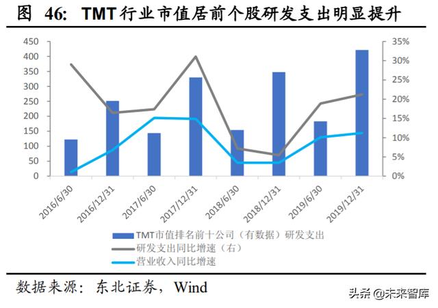 A股投資策略另類分析：A股慢牛持久戰的主力是哪些