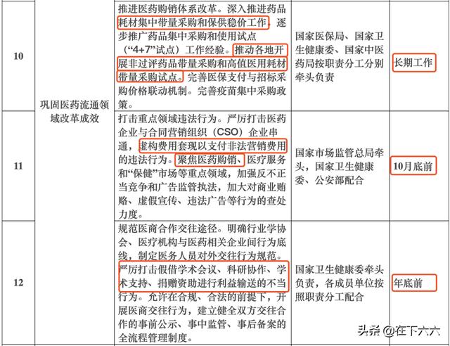 全国彻底整治医药行业，检查开票、回扣，还有……