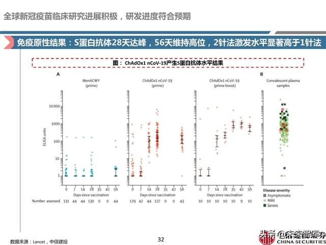 新冠疫苗深度报告：取得积极进展，看好新冠疫苗商业化价值
