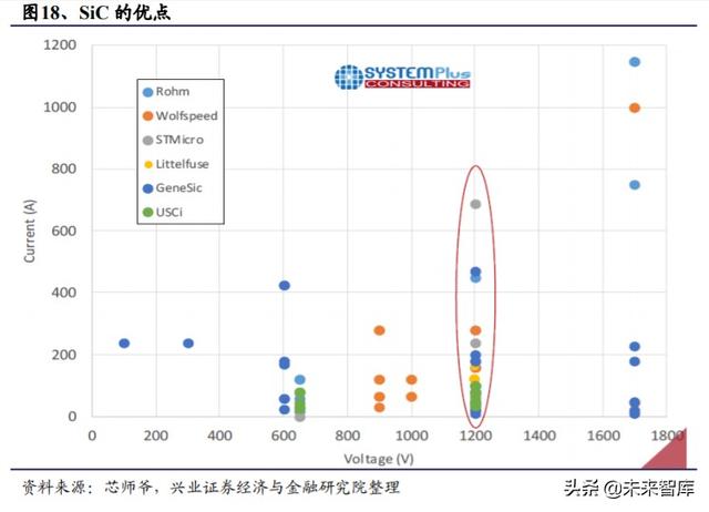 IGBT行业专题报告：功率半导体再获生机，IGBT成为工业CPU