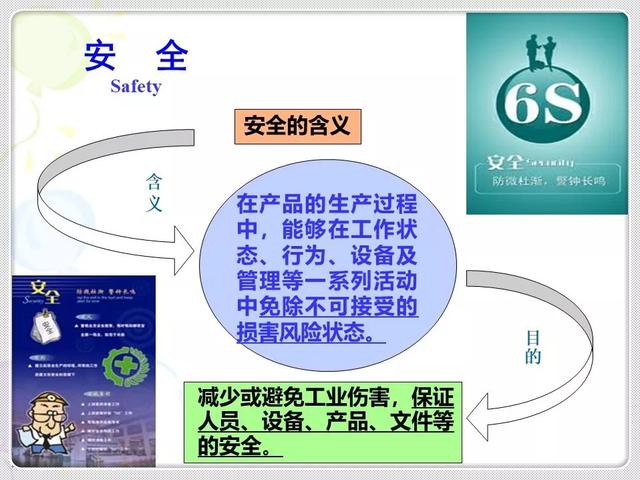 「精益学堂」精益生产的基石：6S管理