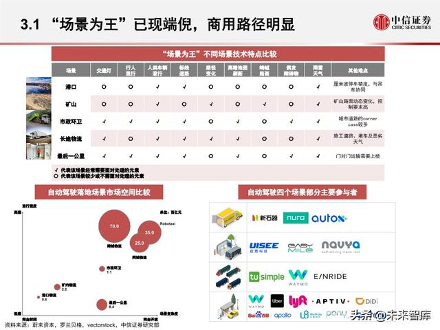 汽车无人驾驶产业127页深度解析