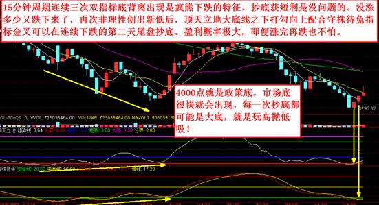 抄底技巧+逃顶技巧总结（干货）