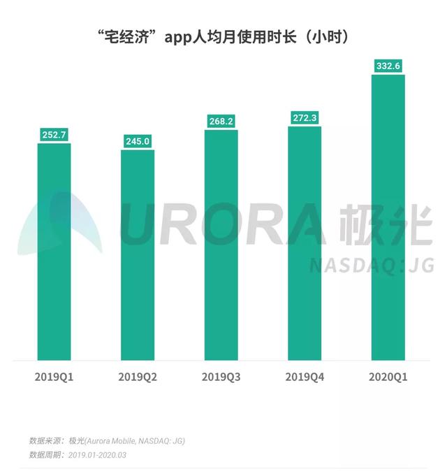 020年Q1移动互联网行业数据报告"