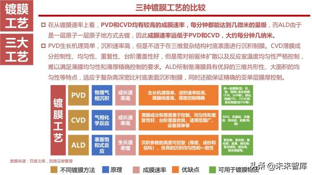 半导体设备产业链164页深度解析：详解半导体前道7大类设备