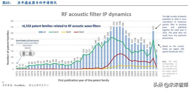 5G产业链专题报告：射频滤波器国产化机遇解析