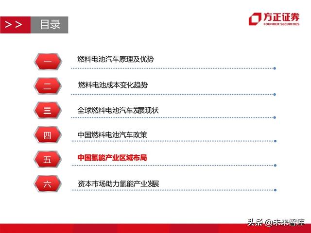 燃料电池汽车行业深度报告：未来汽车，氢电科技