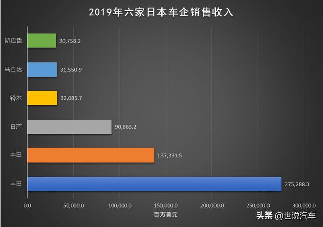 《财富》2020年全球500强 10家日本汽车及零部件企业榜上有名