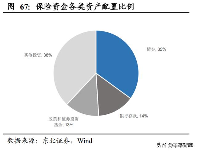 A股投資策略另類分析：A股慢牛持久戰的主力是哪些