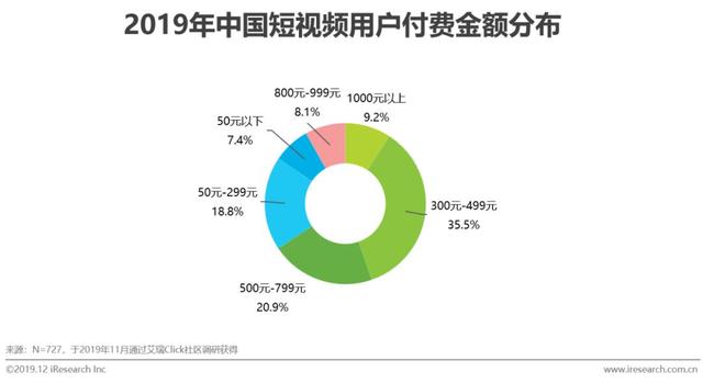 短视频行业营销策略分析及趋势！