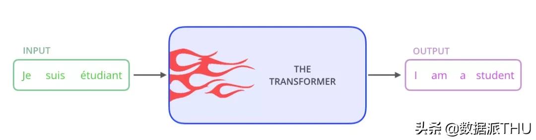 图解Transformer，读完这篇就够了