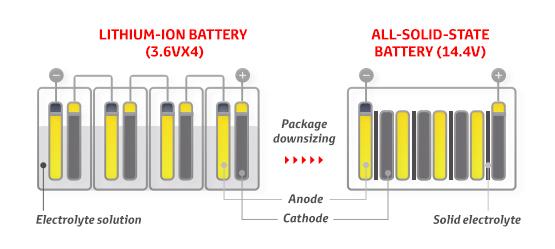 靠吸尘器赚得盆满钵满的戴森，为何在电动车上亏掉“五个蔚来”？