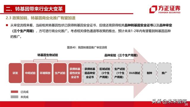 种子行业深度报告：重视粮食安全，抓住转基因投资主线