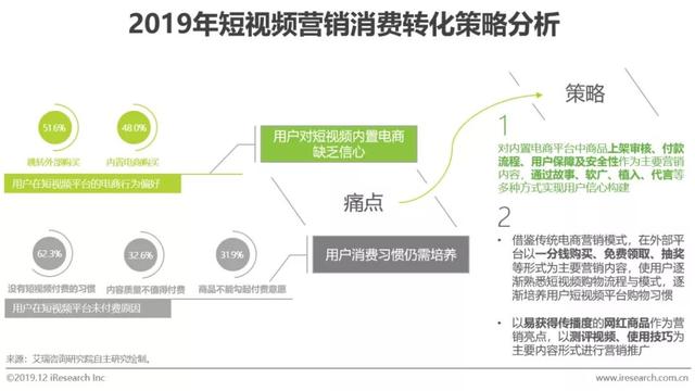 短视频行业营销策略分析及趋势！